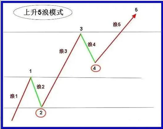 股票投资_基本面选股与市场情绪分析_股票投资选股与选时