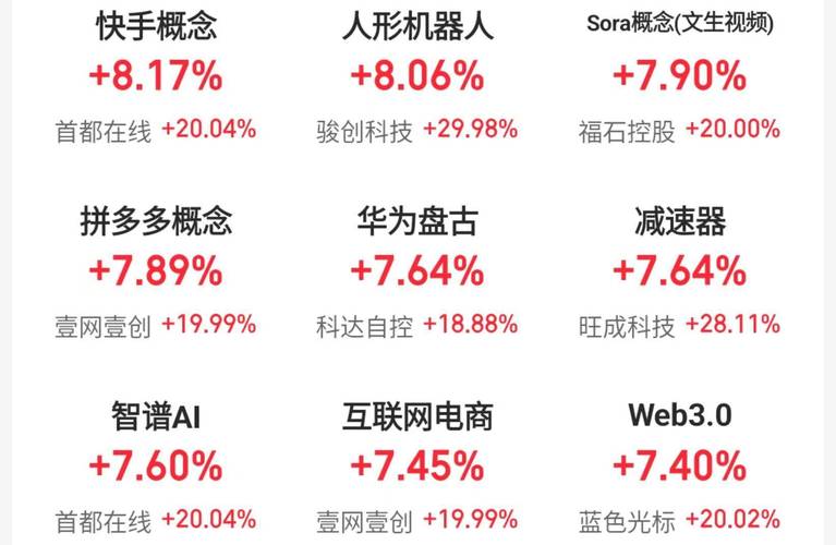 股票配资条件_杠杆炒股兴起_春节后股市上涨