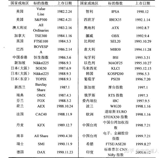 股指期货配资_股指期货风险管理_中国股指期货市场发展