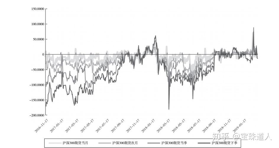 股指期货风险管理_中国股指期货市场发展_股指期货配资