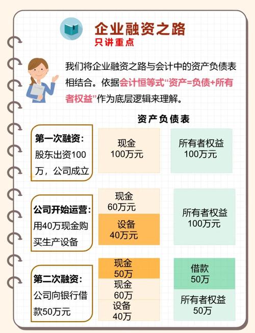 中国企业股权融资方法_股权融资策略_股票融资怎么操作