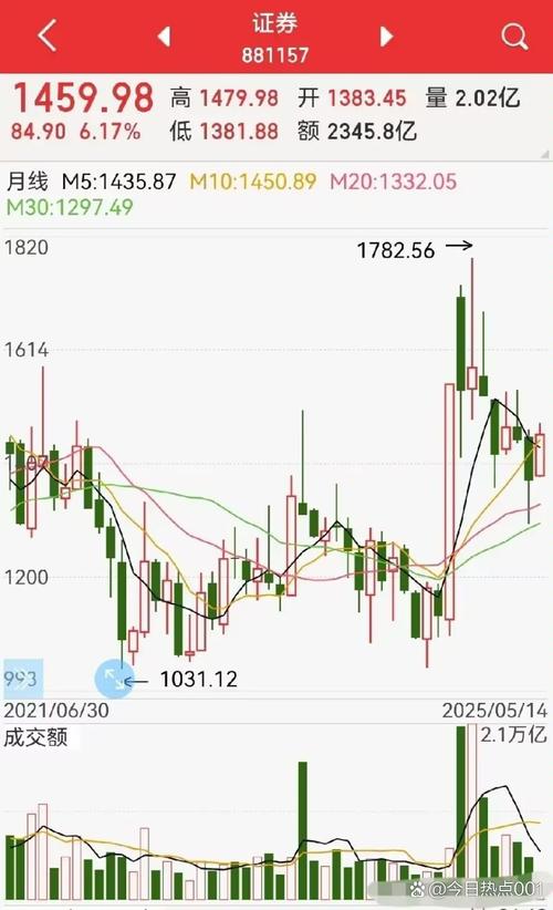 第三方软件清查配资进入最后阶段，同花顺清理进度引关注？