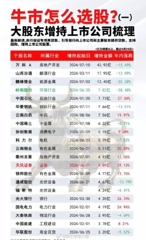 天牛宝配资平台评测_股票配资平台排名_国内五大股票配资公司排名