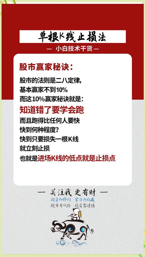 股市炒股技巧大揭秘：止损止赢、量能搭配等要点需牢记