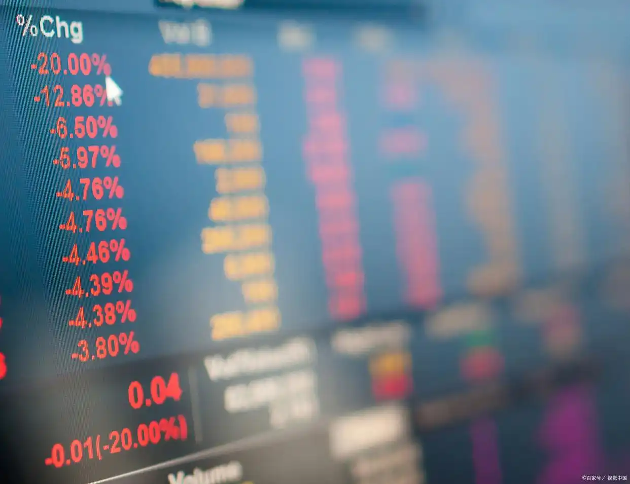 炒股怎么用杠杆_加杠杆炒股是什么意思_加杠杆炒股方式