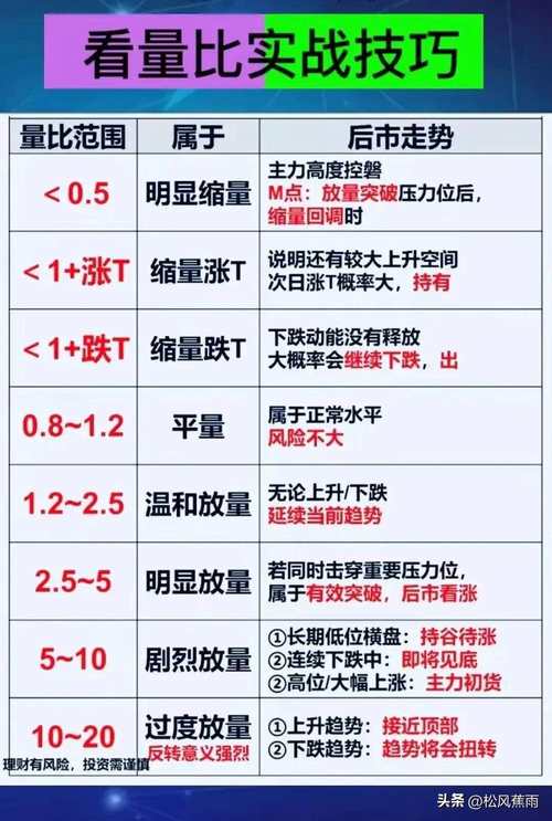 新手股民必看！成交量、换手率等要点及假突破识别法