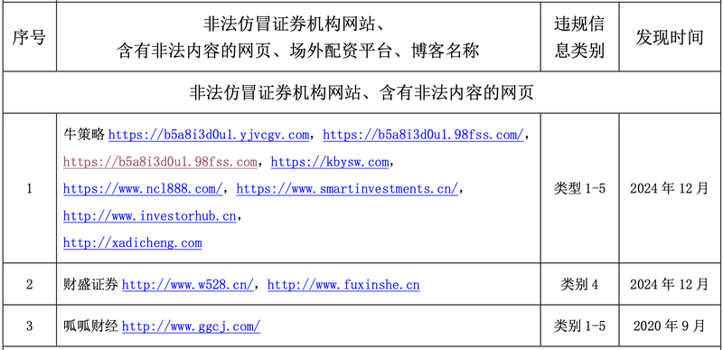 财盛证券_假冒券商诈骗_新型证券诈骗作案手法