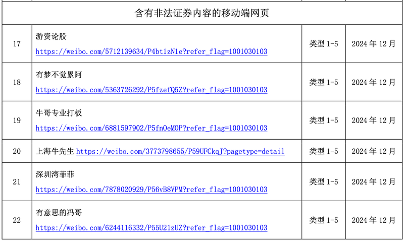 新型证券诈骗作案手法_财盛证券_假冒券商诈骗