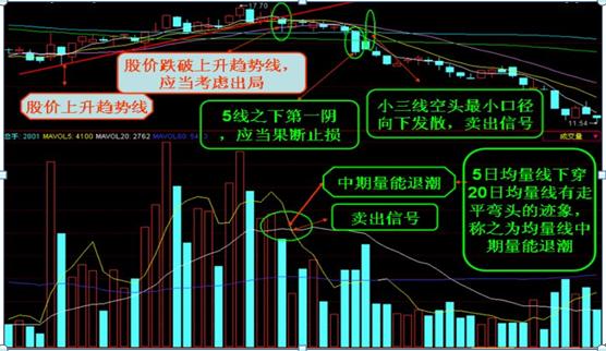 不能碰的股票特征_炒股的技巧和方法_如何找到股票最佳买点