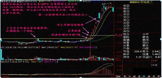 新进散户炒股心得：技巧为辅心态为主，技术分析方法有哪些？