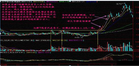 股票技术分析_炒股的技巧和方法_心态在股市中的重要性