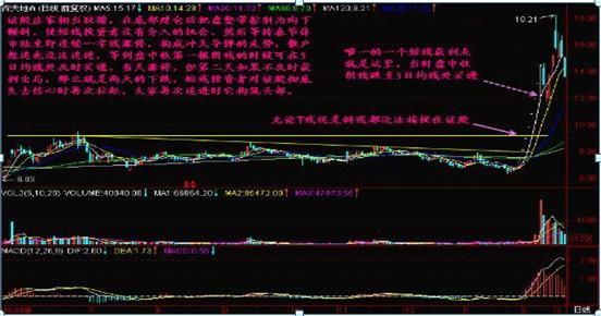 炒股的技巧和方法_心态在股市中的重要性_股票技术分析