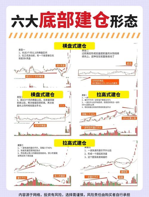 炒股的技巧和方法_心态在股市中的重要性_股票技术分析