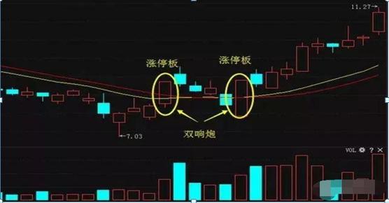 心态在股市中的重要性_炒股的技巧和方法_股票技术分析