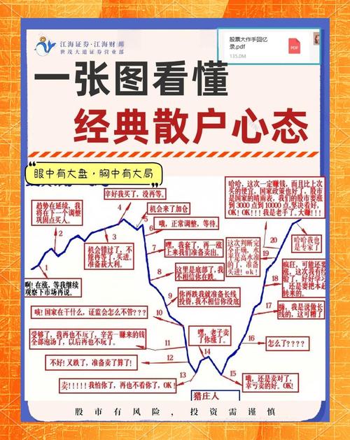 股票技术分析_炒股的技巧和方法_心态在股市中的重要性