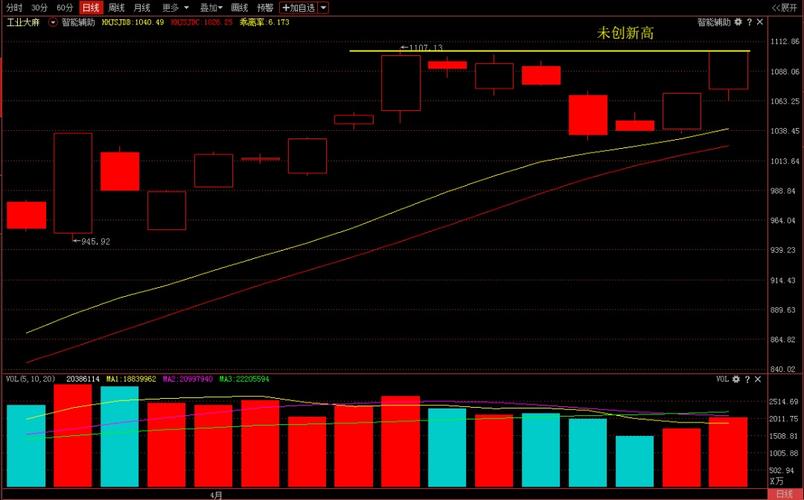 配资操作_场外配资 清理整顿违法从事证券业务活动的意见 证监会 规范不合规的场外配资行为