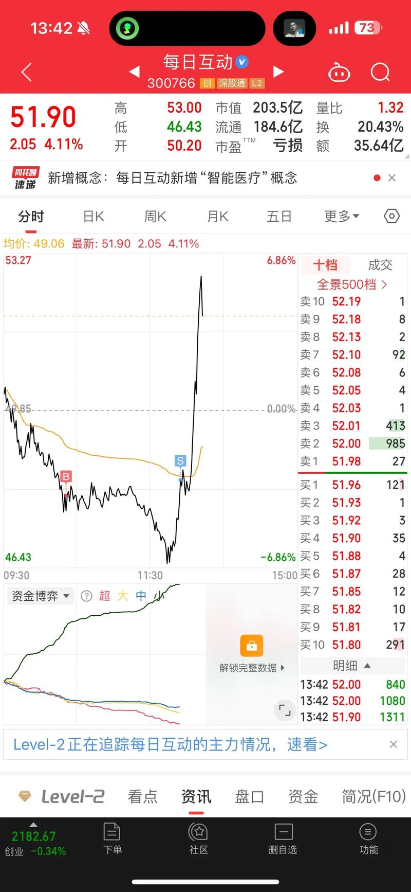 二级市场回暖，伞形信托清理利空被消化，最后一批或倒在黎明前？