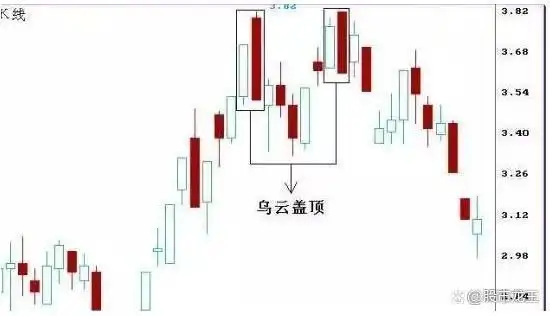 交易系统不发现机会交易计划弥补_无我境界交易贪婪恐惧蒙蔽_炒股赚钱