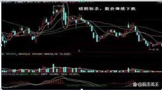 炒股赚钱_无我境界交易贪婪恐惧蒙蔽_交易系统不发现机会交易计划弥补