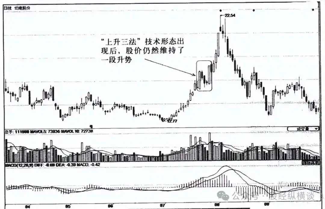 炒股赚钱_无我境界交易贪婪恐惧蒙蔽_交易系统不发现机会交易计划弥补