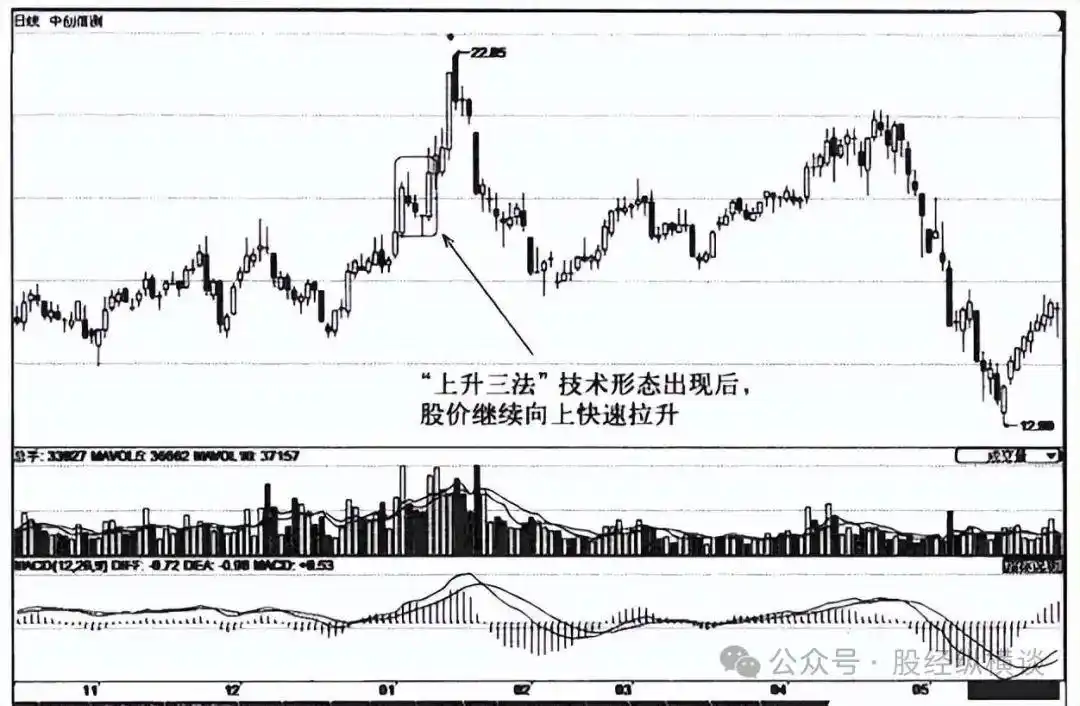 炒股赚钱_无我境界交易贪婪恐惧蒙蔽_交易系统不发现机会交易计划弥补