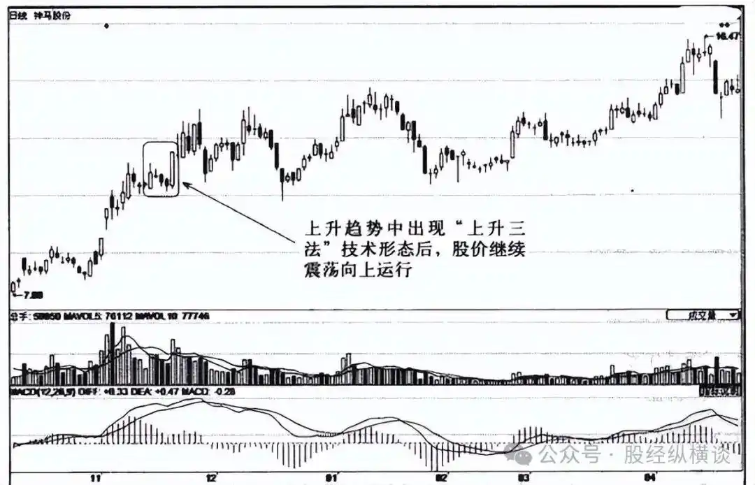 无我境界交易贪婪恐惧蒙蔽_炒股赚钱_交易系统不发现机会交易计划弥补