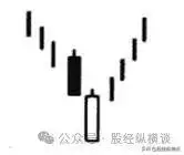 炒股赚钱_无我境界交易贪婪恐惧蒙蔽_交易系统不发现机会交易计划弥补