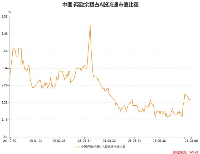 炒股票怎么加杠杆_A股融资融券余额2万亿_融资融券加杠杆炒股风险