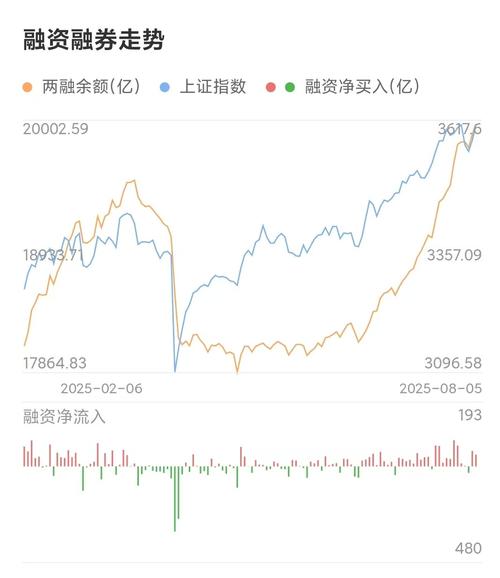 A股融资融券余额2万亿_融资融券加杠杆炒股风险_炒股票怎么加杠杆