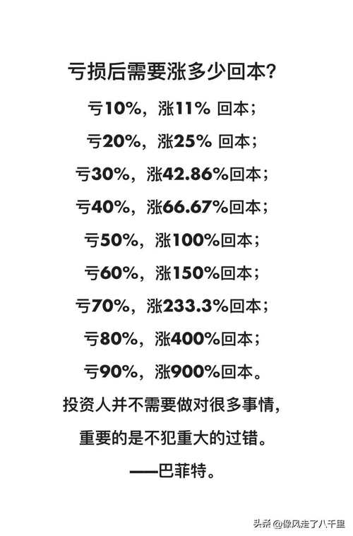 散户投资止损_锤子线上吊线K线形态_炒股的技巧和方法