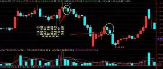 锤子线上吊线K线形态_散户投资止损_炒股的技巧和方法