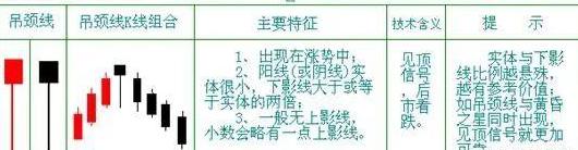 散户投资止损_炒股的技巧和方法_锤子线上吊线K线形态