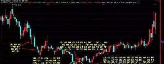 炒股的技巧和方法_锤子线上吊线K线形态_散户投资止损