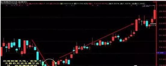 锤子线上吊线K线形态_炒股的技巧和方法_散户投资止损