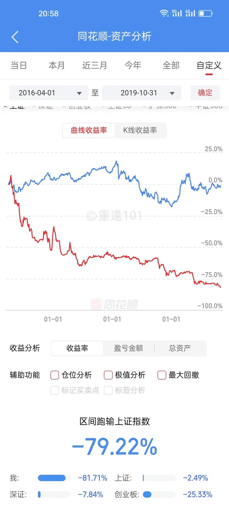 炒股的技巧和方法_散户投资止损_锤子线上吊线K线形态