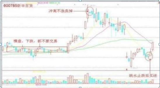 炒股七七口诀大揭秘！学会它赚钱不再难，资产有望进中产？