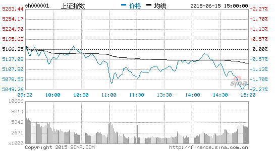 6月15日盘前提示十只消息股涨幅4.88%，场外配资市场受影响几何？