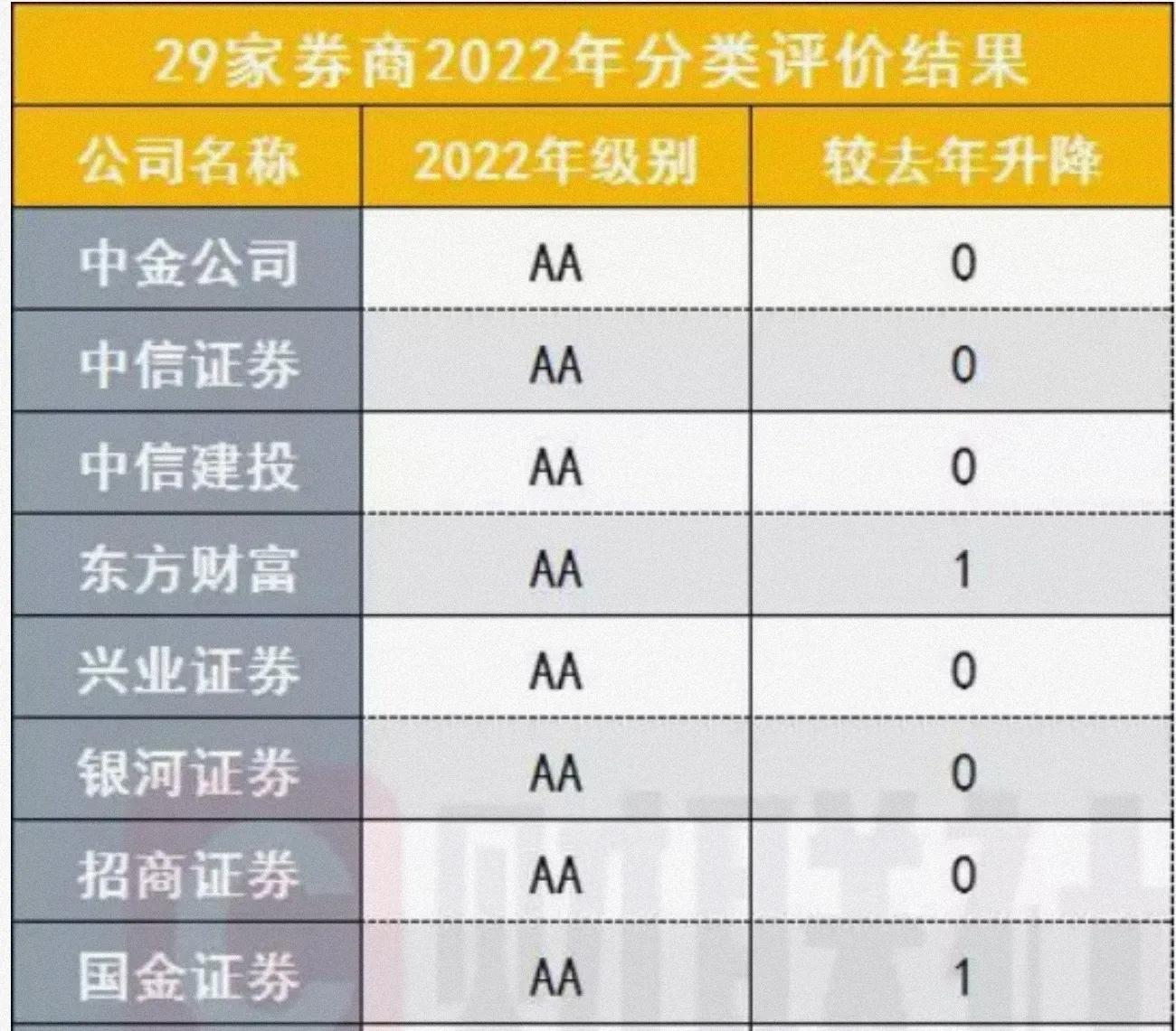 开立证券账户作用_怎么炒股开户_如何选择靠谱券商开户
