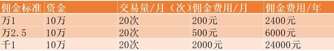 开立证券账户作用_如何选择靠谱券商开户_怎么炒股开户