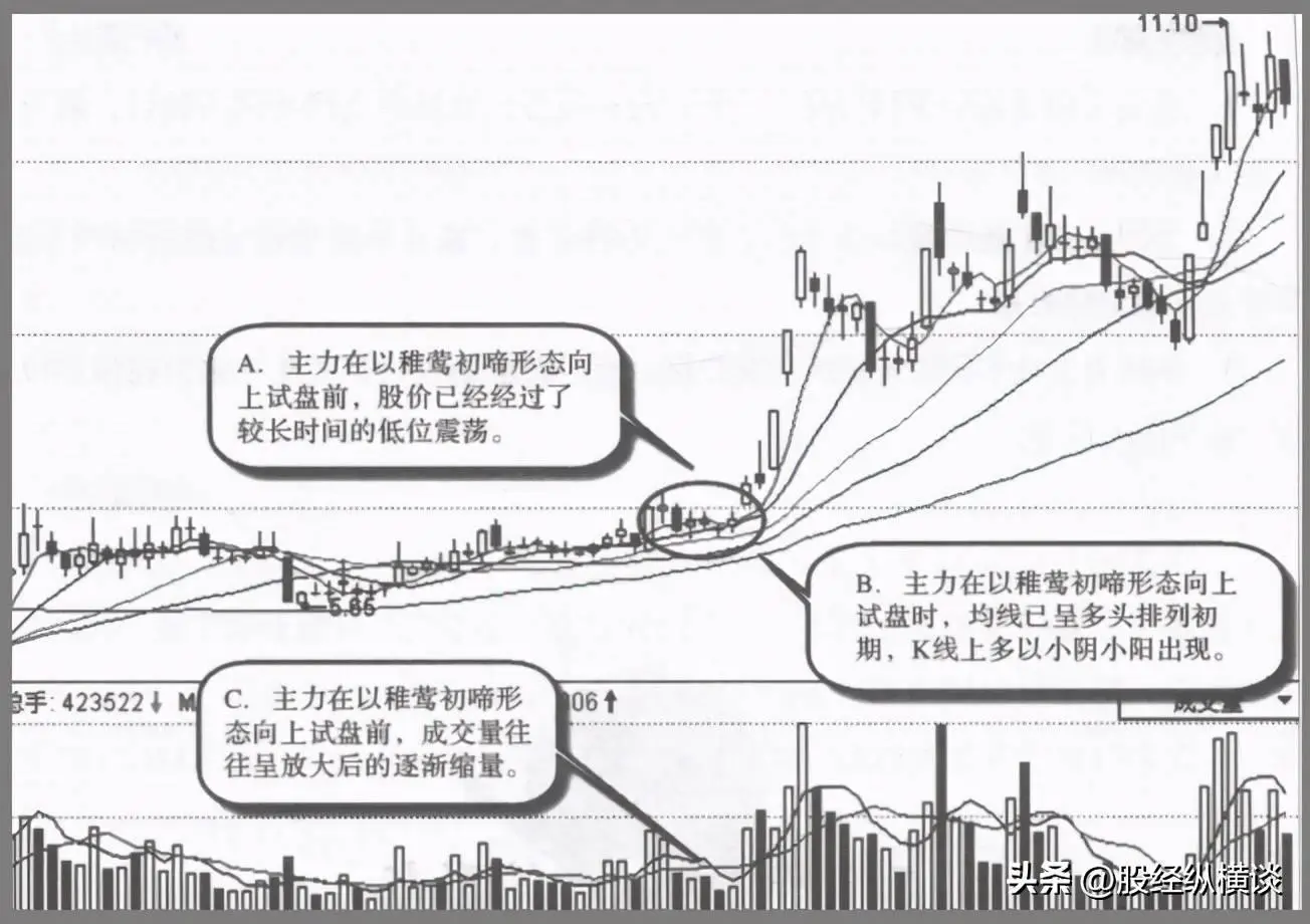 股市试盘方法_短线炒股的技巧_庄家试盘技巧