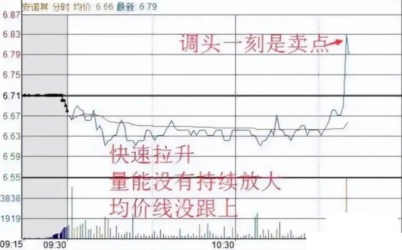 炒股赚钱_熟股投资策略分享_炒股二十年只炒八只股票的经验