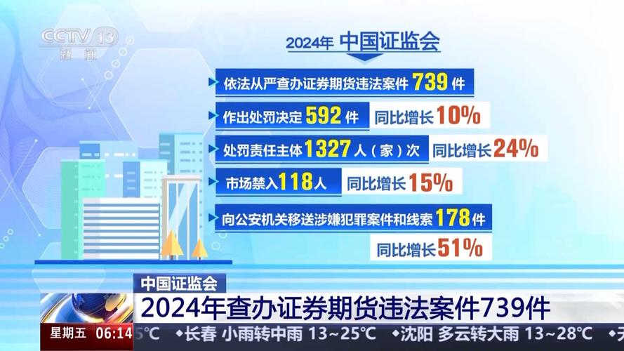 4月24日广东证监局披露！广州期货员工违法配资遭处罚