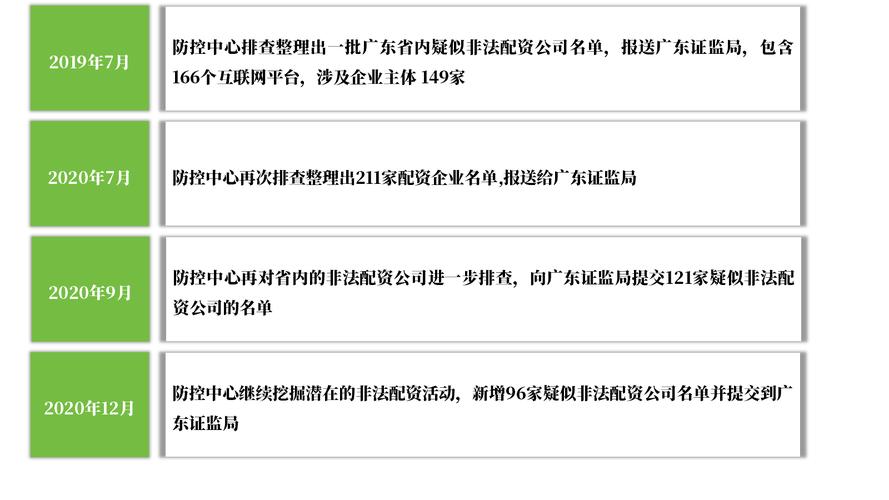 期货配资违规行为_广州期货证监局处罚_股票配资期货配资