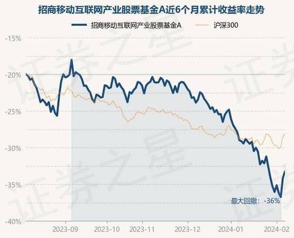 配资门户_股票配资监管_场外配资杠杆下降