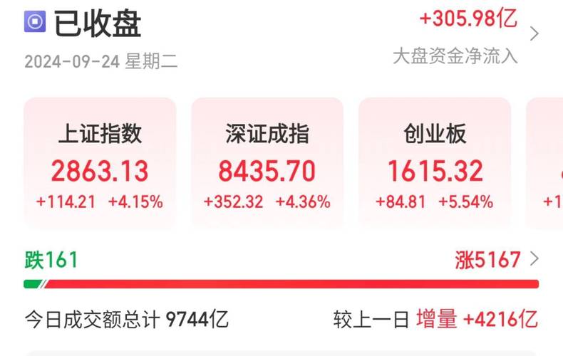 炒股如何加杠杆_A股市场分析_牛市投资风险