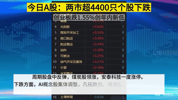 股票杠杆融资_A股市场行情分析_投资者心态变化