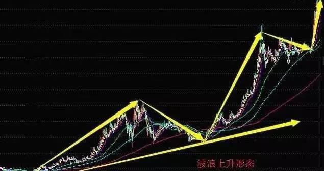 黄金交叉选股法_股票均线形态分析_股票投资基本分析