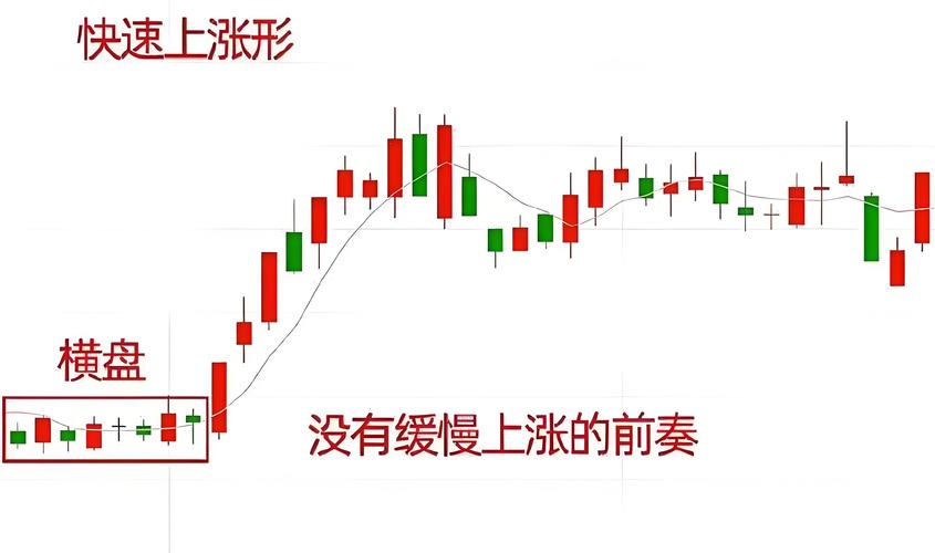 黄金交叉选股法_股票均线形态分析_股票投资基本分析