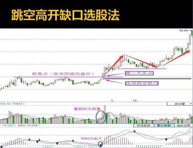 股票均线形态分析_黄金交叉选股法_股票投资基本分析