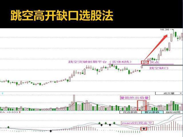 股票均线形态分析_股票投资基本分析_黄金交叉选股法